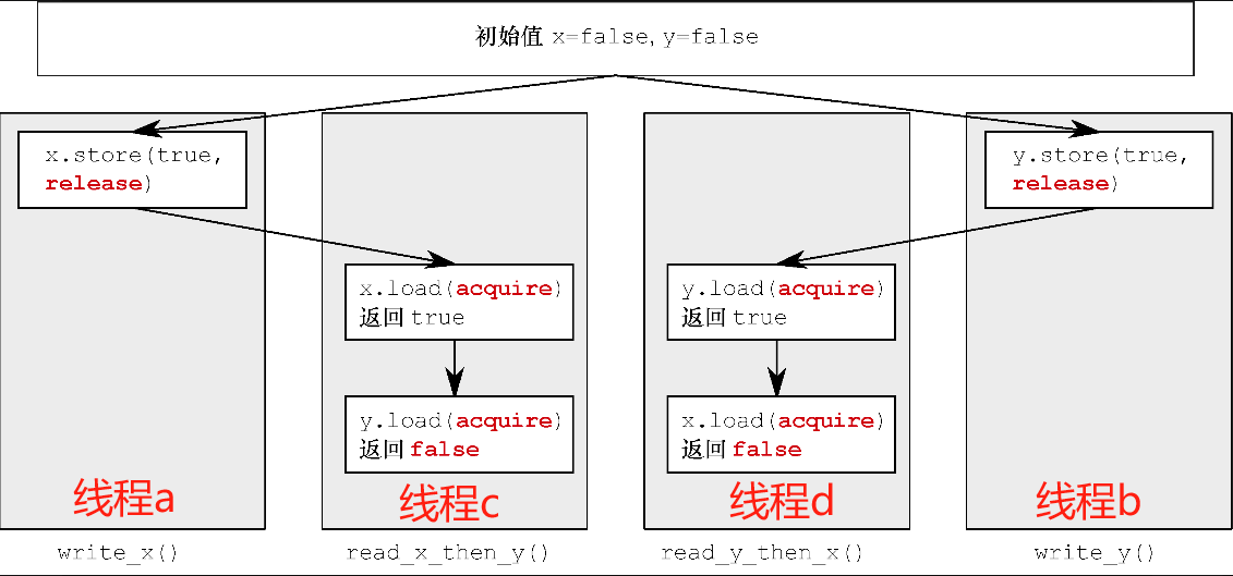 image-20241128212936047